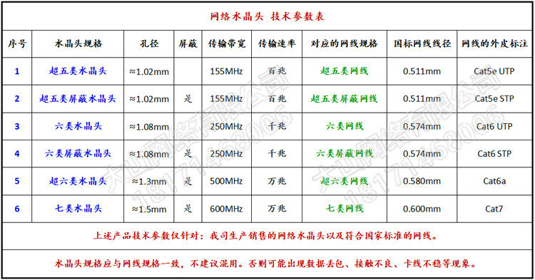 750水晶头参数211012.jpg